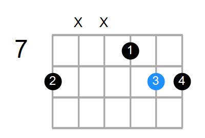 Gsus/C Chord